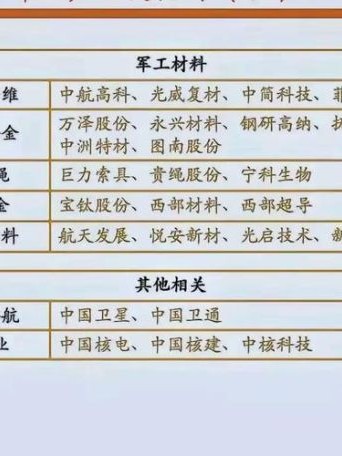 军工板块股票有哪些_军工龙头股名单