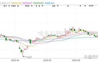 002121股票怎么样_科陆电子未来走势分析