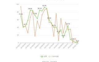 上海梅林股票值得买吗_上海梅林股票行情分析
