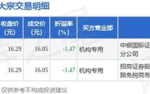 圣农发展股票怎么样_值得长期投资吗