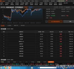 越秀地产股票怎么样_越秀地产股票值得长期持有吗