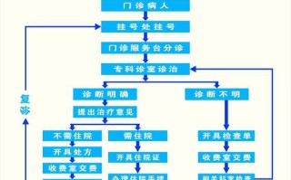 北京丰台右安门医院怎么样_右安门医院挂号流程