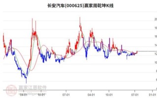 长安汽车股票股吧_现在还能买入吗