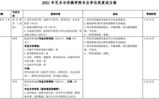 北京师范大学艺术与传媒学院怎么样_专业设置与就业前景 北京师范大学艺术与传媒学院怎么样_专业设置与就业前景