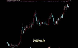 浪潮科技股票值得买吗_浪潮科技股票未来走势如何