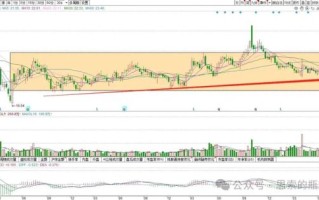 国电南瑞股票值得买吗_国电南瑞股价走势分析