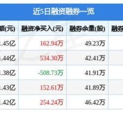 长江通信股票怎么样_长江通信股票值得买吗