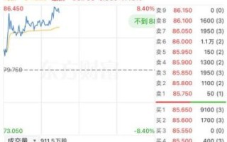 002823股票值得买吗_002823未来走势分析