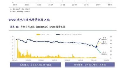 半导体股票值得投资吗_2024年半导体股票走势预测
