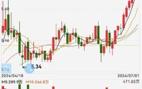 002520股票行情_今日走势分析