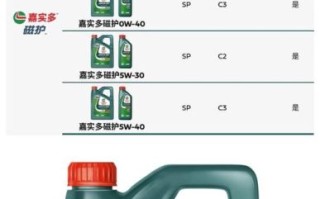 嘉实多磁护机油怎么样_嘉实多磁护机油优缺点