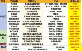 北京最便宜的快捷酒店在哪_一晚多少钱