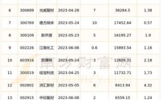 三峡水电股票值得长期持有吗_三峡水电股票分红怎么样 三峡水电股票值得长期持有吗_三峡水电股票分红怎么样