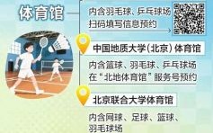 北京体育馆开放时间_北京体育馆怎么预约