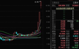 东港股份股票值得买吗_东港股份未来走势如何