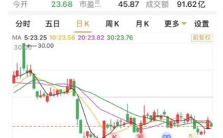 东方电机股票怎么样_东方电机股票未来走势