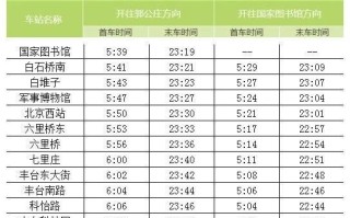 北京地铁九号线全程站点_北京地铁九号线首末班车时间