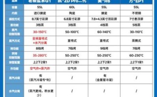 蒸烤箱怎么样_蒸烤箱值得买吗