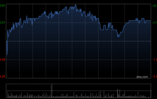 建滔集团股票值得买吗_建滔集团股价走势分析