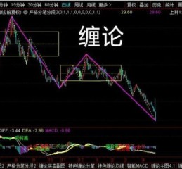 锐捷网络股票值得买吗_锐捷网络股票未来走势