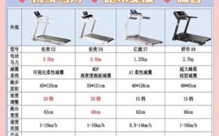 跑步机减肥效果怎么样_跑步机减肥多久见效