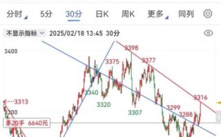 002311股票行情_未来走势如何