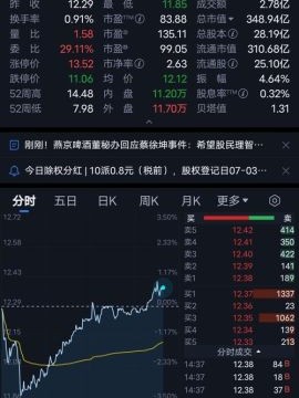 燕京啤酒股票值得买吗_000729最新走势