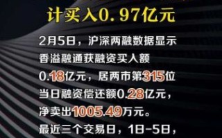 香溢融通股票怎么样_香溢融通值得投资吗