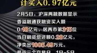 香溢融通股票怎么样_香溢融通值得投资吗