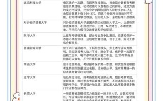 北京工业大学材料科学与工程学院怎么样_考研难度