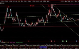 苏垦农发股票值得长期持有吗_苏垦农发股票未来走势如何