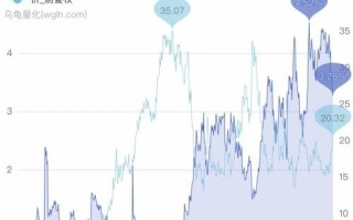 索菲亚股票值得长期持有吗_索菲亚股票未来走势如何