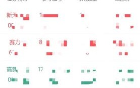大理药业股票怎么样_大理药业股票值得投资吗