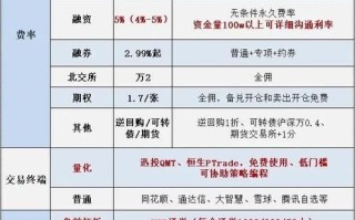 股票融是什么意思_股票融资和融券的区别