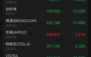 英伟达股价为何大涨_英伟达股票还能买吗