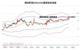 横店股票值得买吗_横店影视股价走势分析