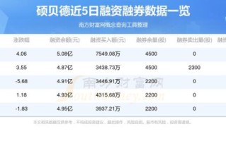 硕贝德股票股吧热议_还能不能买