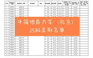 中国地质大学北京校区怎么样_录取分数线是多少