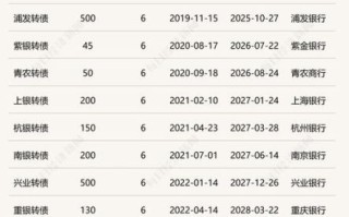 可转债股票一览表_哪些公司值得申购