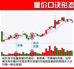 股票量价关系怎么看_如何分析量价背离信号