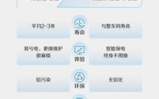 比亚迪电池怎么样_比亚迪电池真实寿命多久