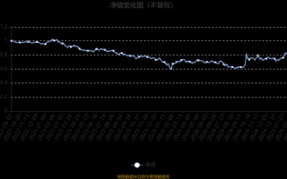 中国长城股票值得买吗_中国长城股票未来走势