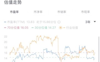 百川能源股票值得买吗_最新走势分析