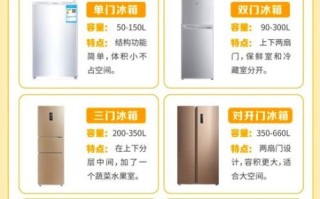 家用冰箱哪个牌子好_冰箱选购技巧有哪些