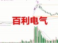 百利电气股票怎么样_百利电气股票值得长期持有吗