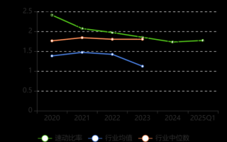 齐峰新材股票值得买吗_齐峰新材未来走势分析