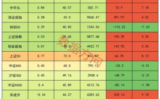 中国兵器股票值得买吗_中国兵器工业集团股票代码是多少