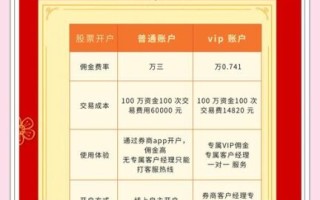 中财国际股票值得买吗_开户流程详解