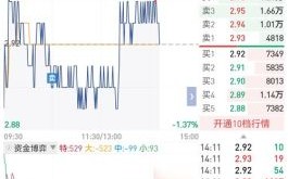 000793股票行情分析_华闻集团未来走势预测 000793股票行情分析_华闻集团未来走势预测