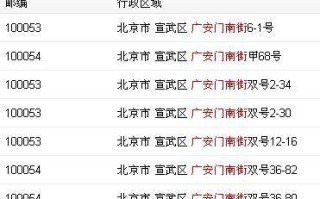 北京邮编查询_北京各区邮编是多少 北京邮编查询_北京各区邮编是多少